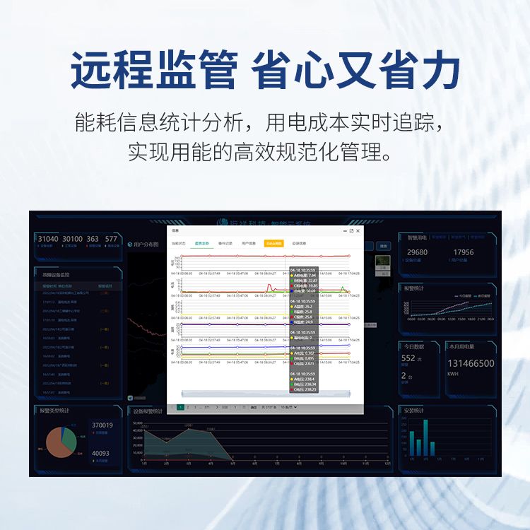 开云·kaiyun(中国)官方网站智慧安全用电系统-有效预防电气火灾触电事故