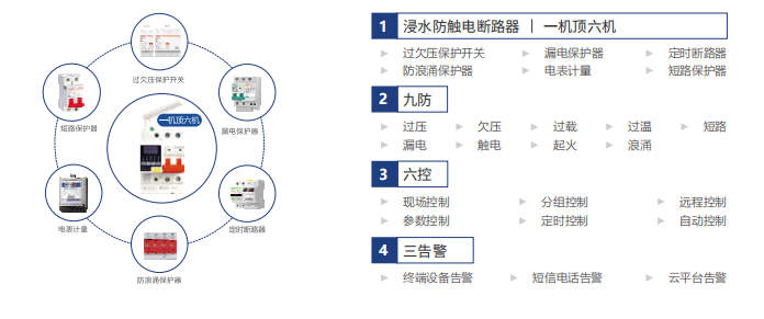 电保开云·kaiyun(中国)官方网站
